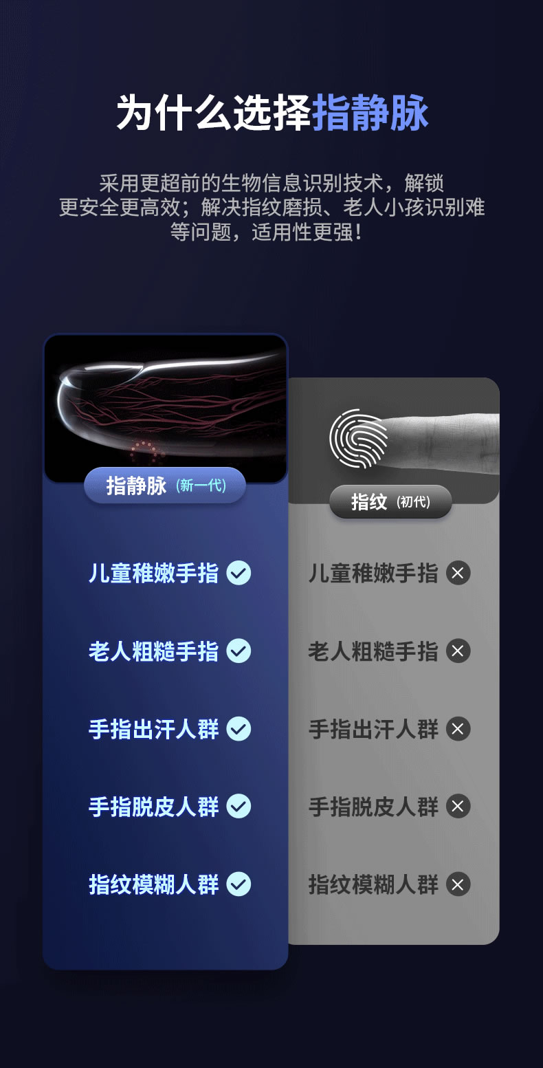 鹿客智能门锁Sv40 指静脉密码锁全自动电子锁